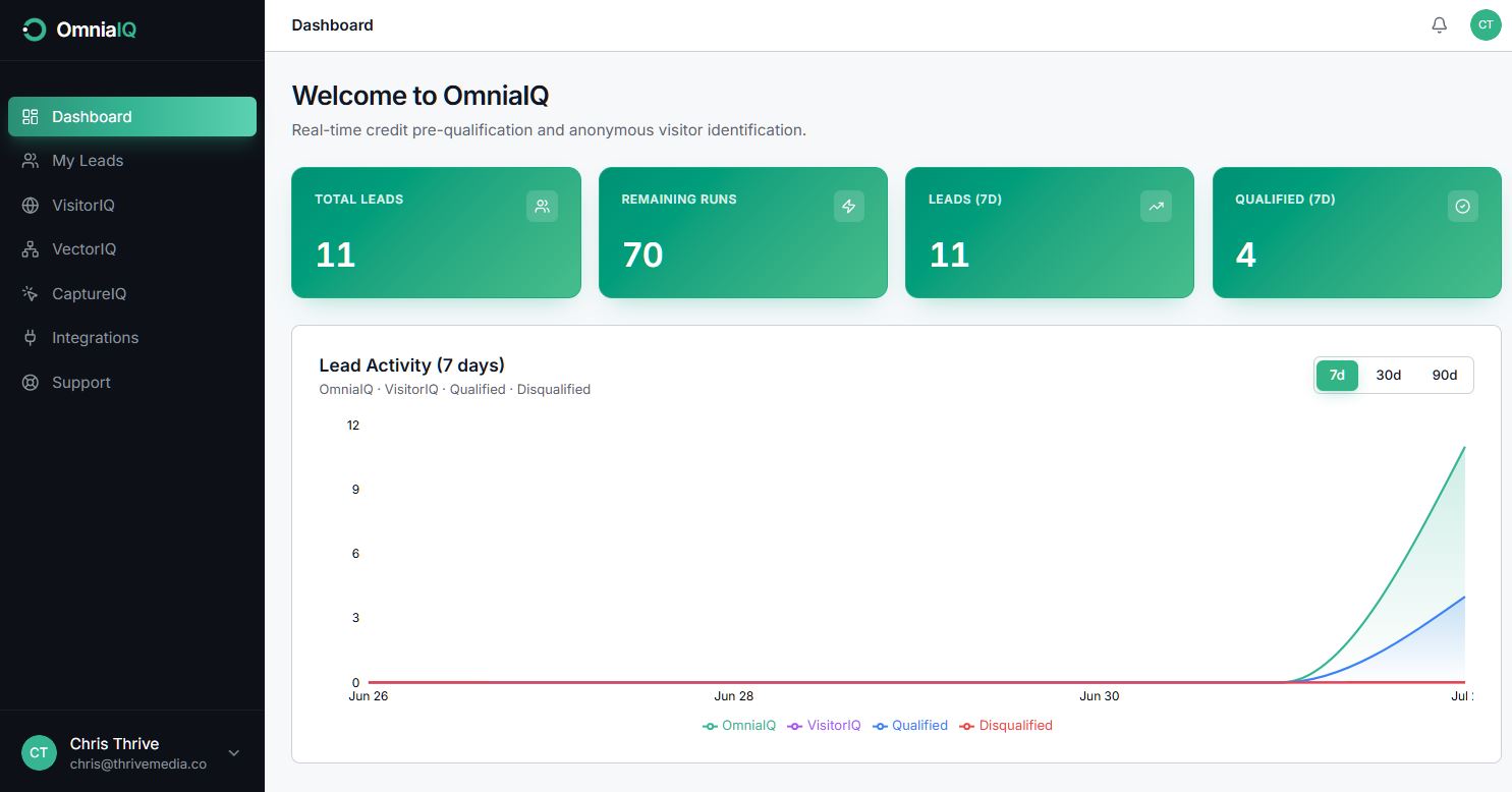 OmniaIQ dashboard